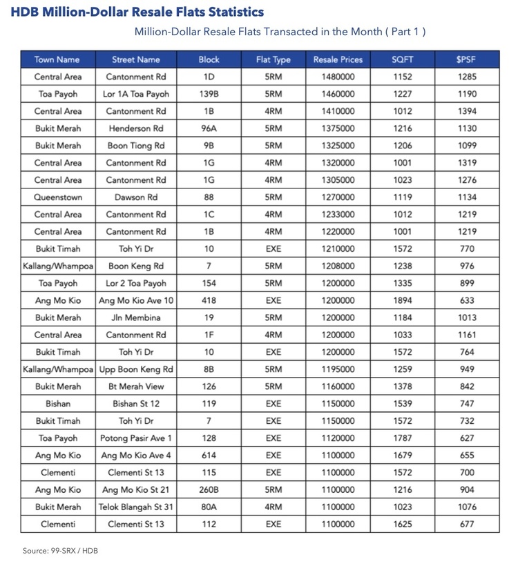 resale flats transacted month p1 aug